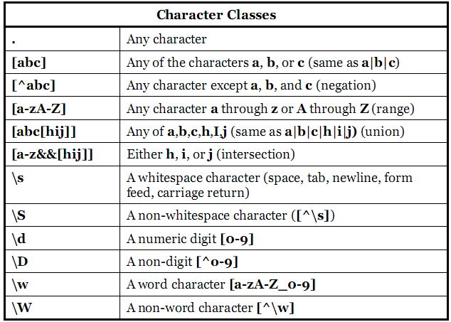 三剑客grep命令之Perl零宽断言
