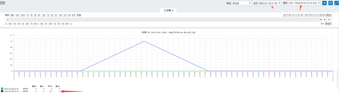 zabbix主动发现并监控磁盘IO